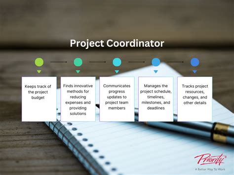 what is another name for a project coordinator
