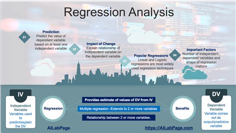 what is another name for an independent variable in regression