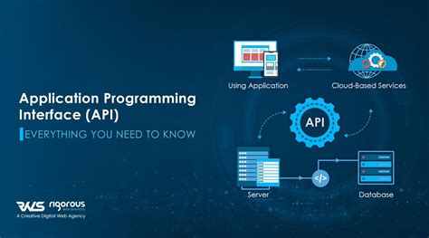 what is another name for application program interface api integration