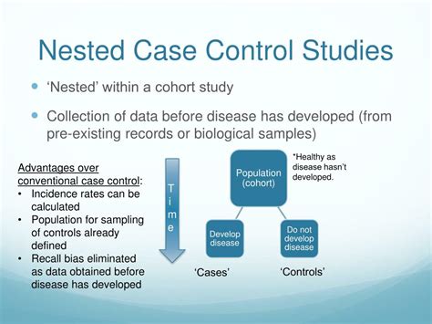 what is another name for case control study