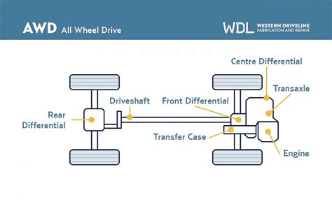 what is another name for implement input driveline