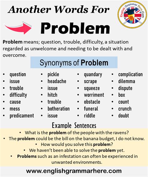 what is another name for problem