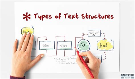 what is another name for text structures