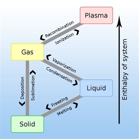 what is another name for transition state