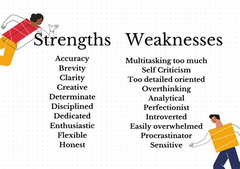 what is another name for weakness