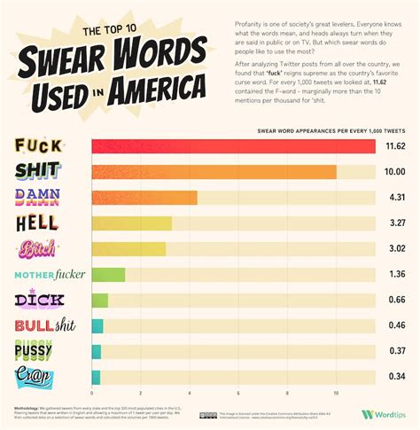 what is another term for curse words