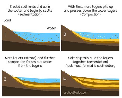 what is another term for stream sediment
