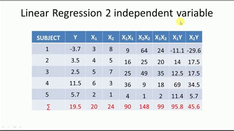 what is another term for the dependent variable in linear regression