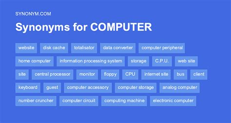 what is another word for computer programming