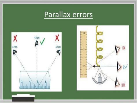 what is another word for parallax error