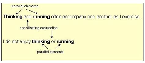 what is another word for parallel structure
