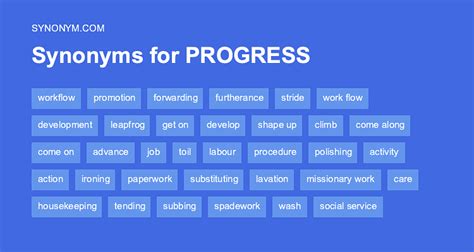 what is another word for work in progress