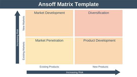 what is ansoff matrix in simple words