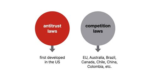 what is antitrust and competition law