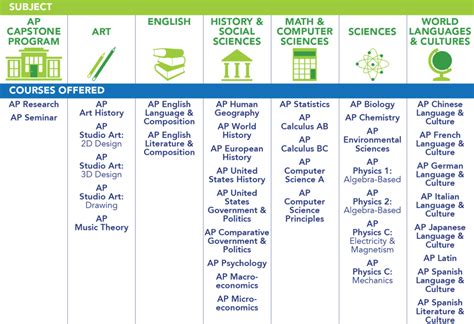 what is ap program in high school