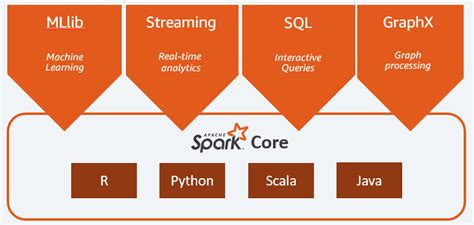 what is apache spark used for