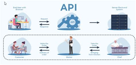 what is api and its purpose
