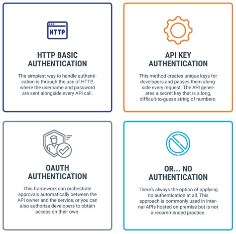 what is api authentication methods