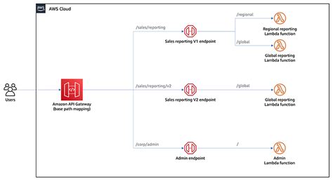 what is api base path