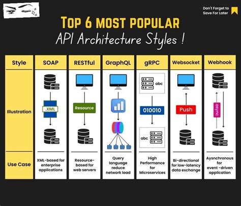 what is api based architecture