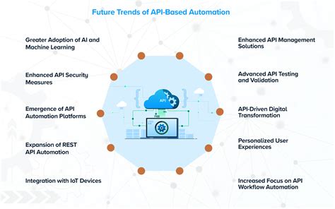what is api based automation