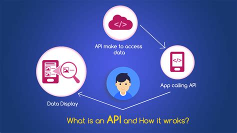 what is api based software