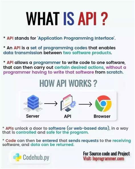 what is api computer science