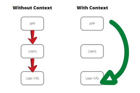 what is api context