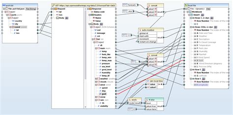 what is api data mapping