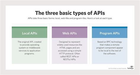 what is api in civil engineering