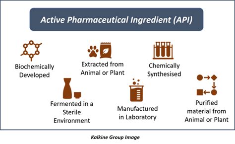 what is api in pharma definition