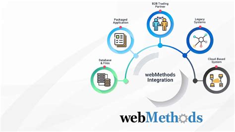 what is api in webmethods