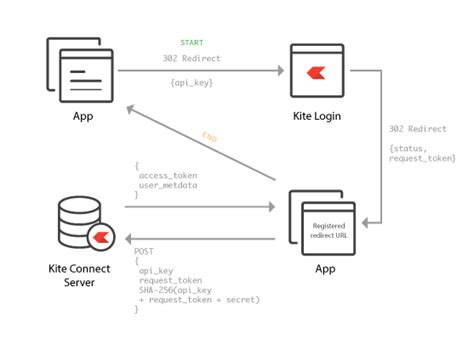 what is api in zerodha