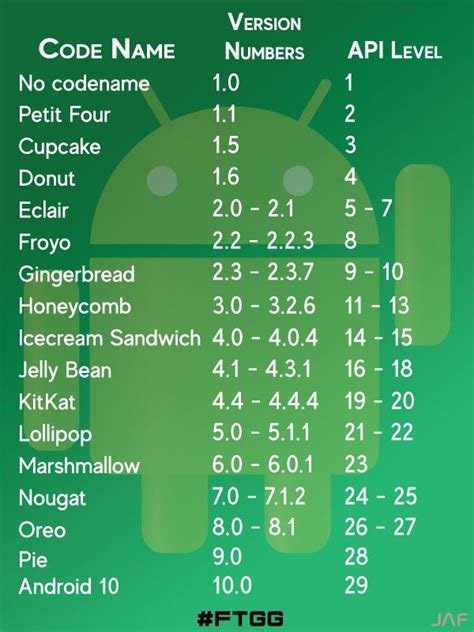 what is api level number of android 11