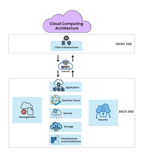what is api necessary in cloud computing