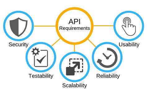 what is api requirements