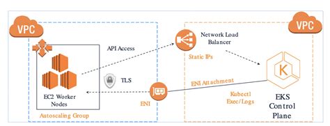 what is api server endpoint in eks