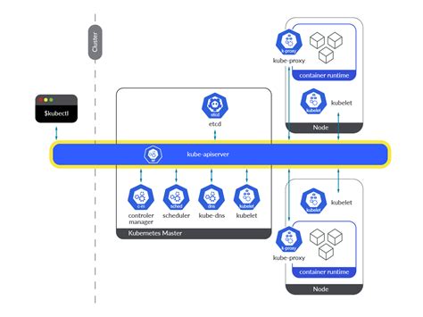 what is api server in kubernetes