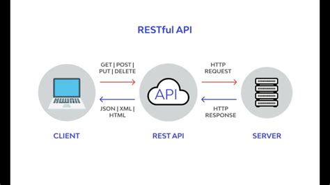 what is api servers