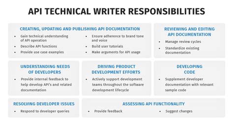 what is api technical writing