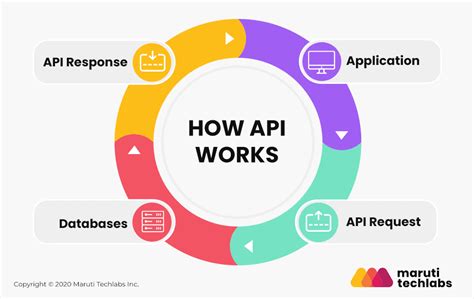 what is api testing and how it works