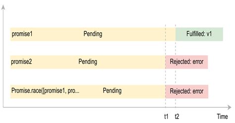 what is api timeout
