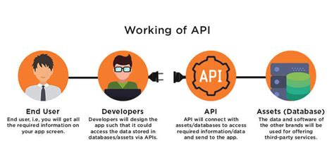 what is api used for in web development