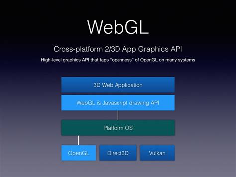 what is api webgl 2