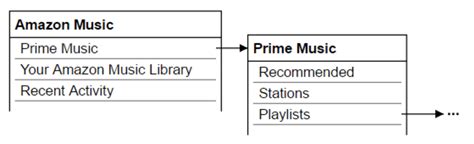 What Is Api.amazon.com