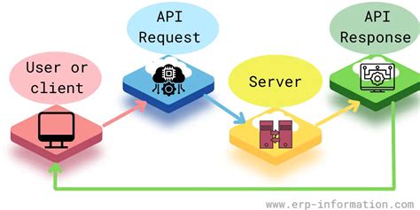 what is application api