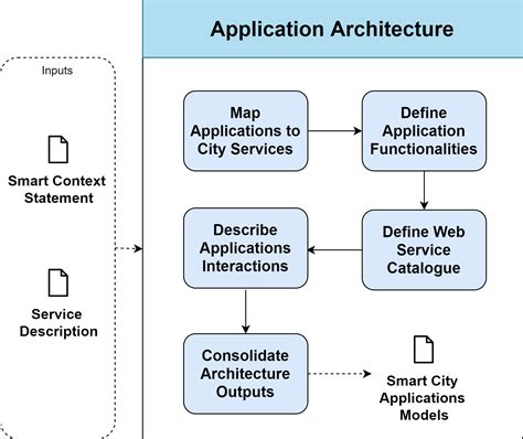  62 Essential What Is Application Architecture Model Tips And Trick