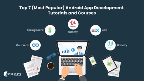  62 Essential What Is Application Development Course In 2023