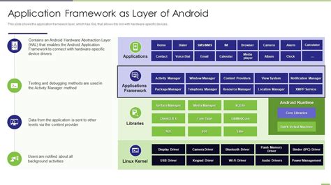 These What Is Application Framework In Android Popular Now