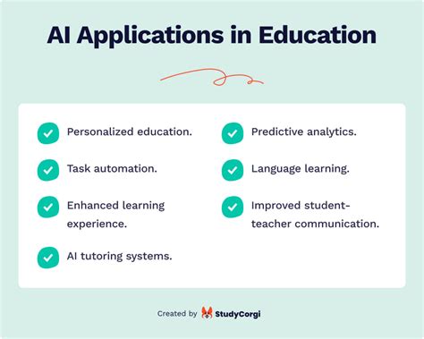 what is application in learning